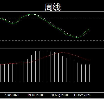警惕多头回撤