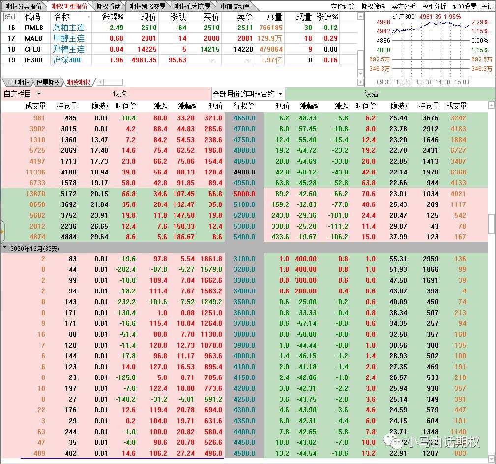 进入5.0时代！期权操作新变化需要注意