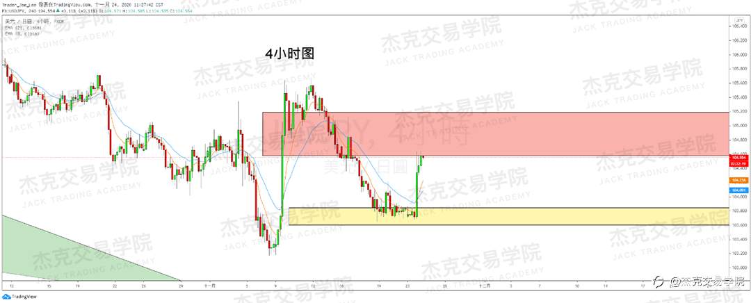 [11月24日策略]黄金/原油/英镑/欧元/美日/澳元/标普/BTC/BCH