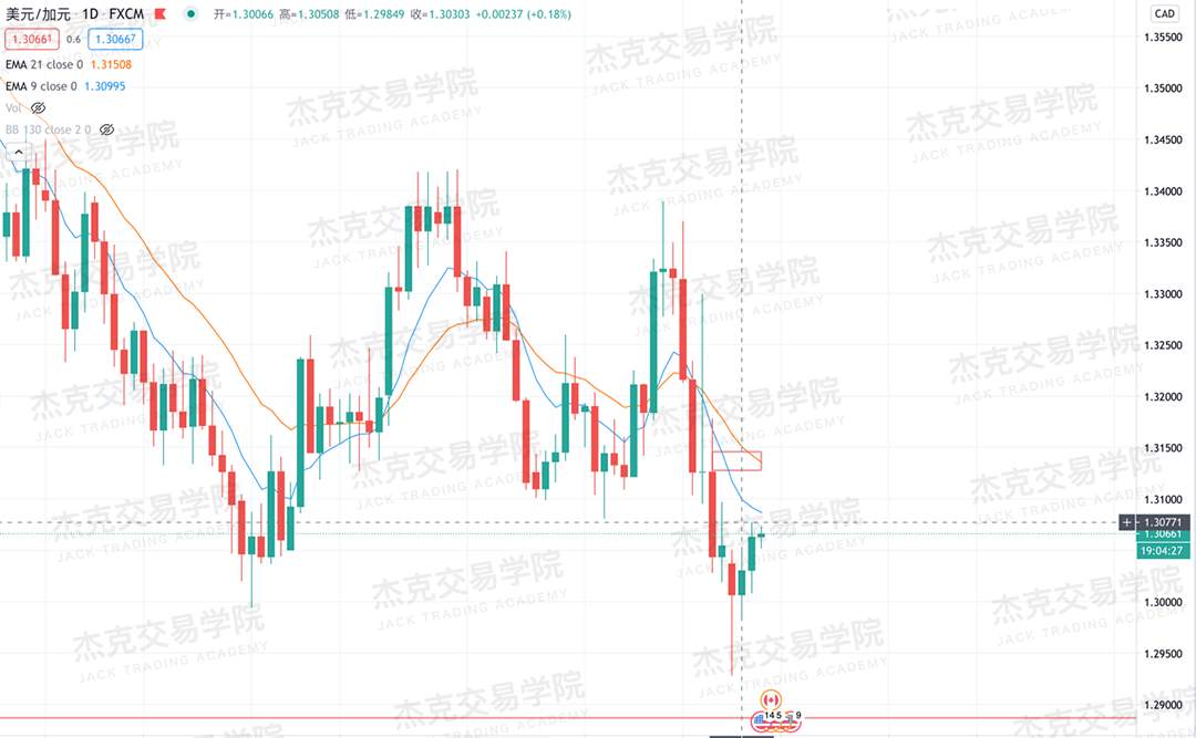 [11月11日策略]黄金/原油/英镑/欧元/美日/澳元/标普/BTC/BCH