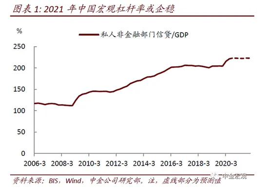 央行第三季度货币政策执行报告点评 ：要稳杠杆也要防风险