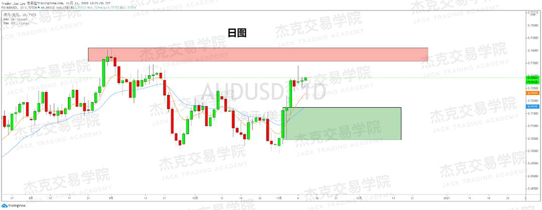 [11月11日策略]黄金/原油/英镑/欧元/美日/澳元/标普/BTC/BCH
