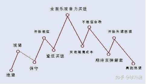 如果上市公司退市了，散户手中的股票该怎么处理？看完惊掉下巴！