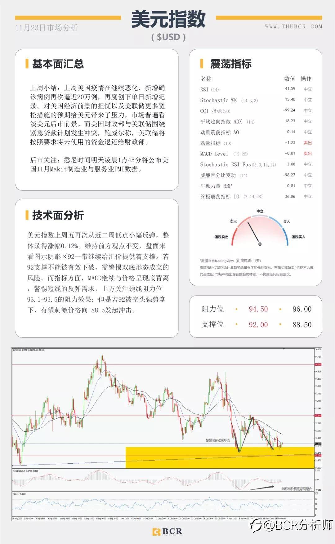 黄金苦守1850支撑关口 短空长多油价缺失方向