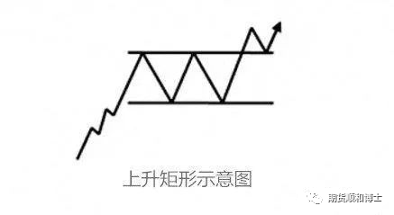 交易技术分析学习——K线组合图形买入点