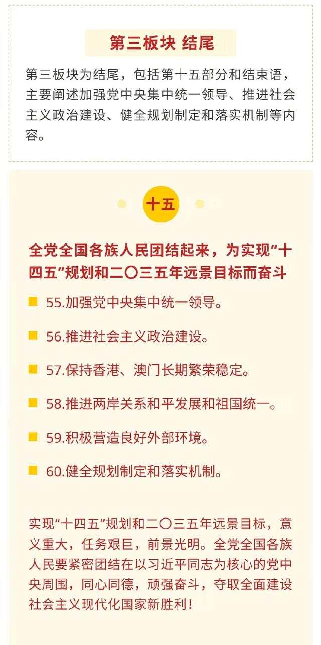 十四五规划建议60条，要点全在这里！