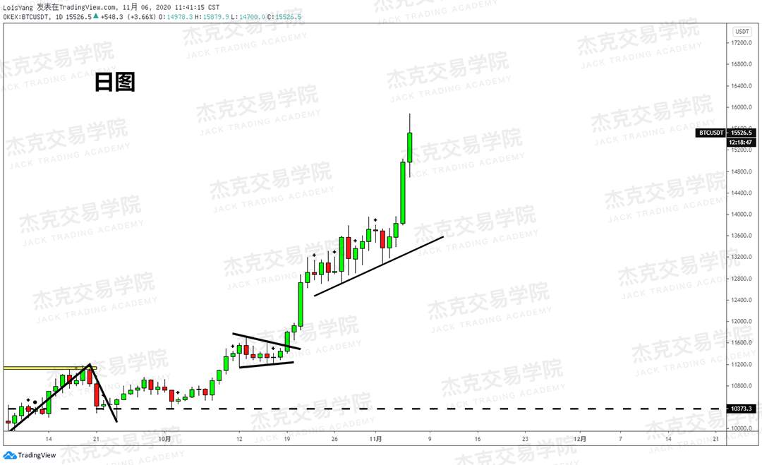 [11月6日策略]黄金/原油/英镑/欧元/美日/澳元/标普/BTC/BCH