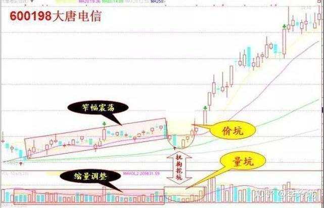 中国股市的钱到底都被谁赚走了？此文无价，值得散户深度十遍