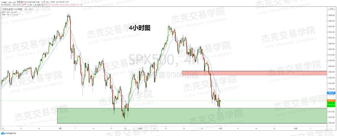 [11月2日策略]黄金/原油/英镑/欧元/美日/澳元/标普/BTC/BCH