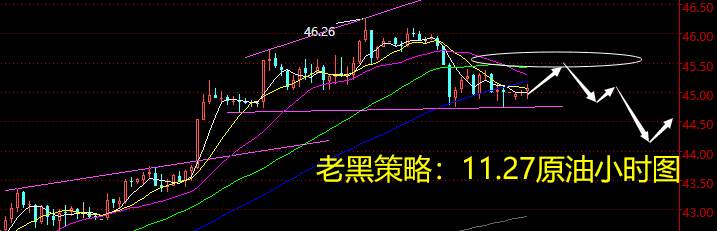 老黑策略：11.27原油分析策略