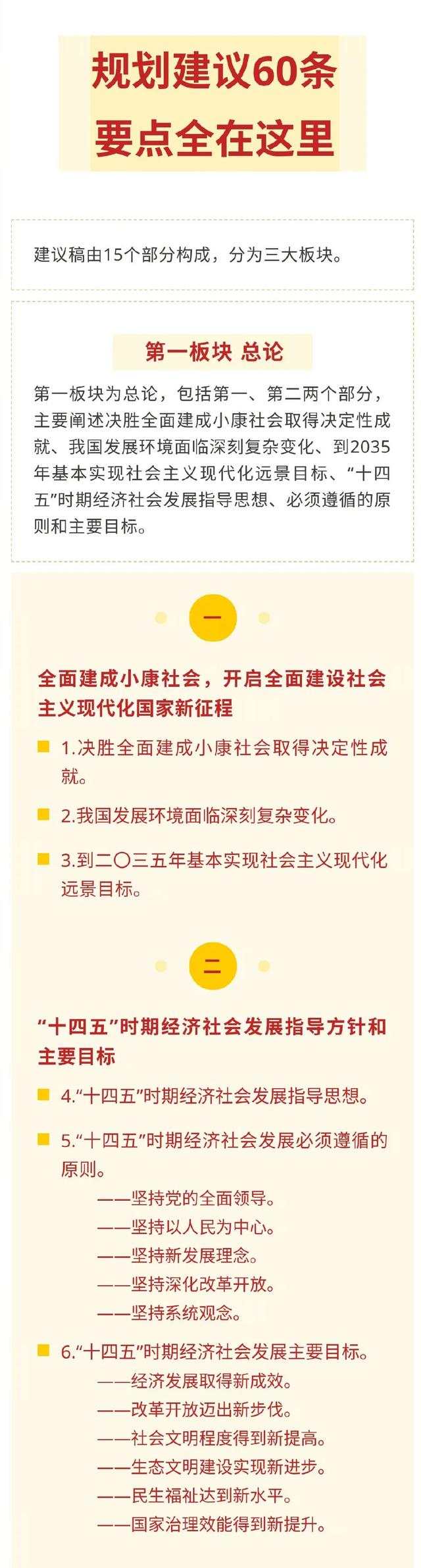 十四五规划建议60条，要点全在这里！