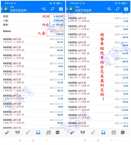 夏黛清:11.29黄金下周一鼓作气多,原油高空为上策!