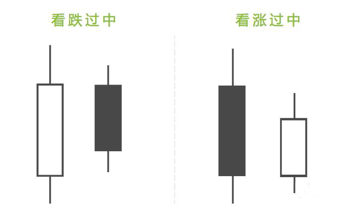【精华】K线形态千变万化，总结下来都是这六种终极形态。