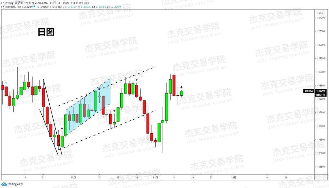 [11月11日策略]黄金/原油/英镑/欧元/美日/澳元/标普/BTC/BCH