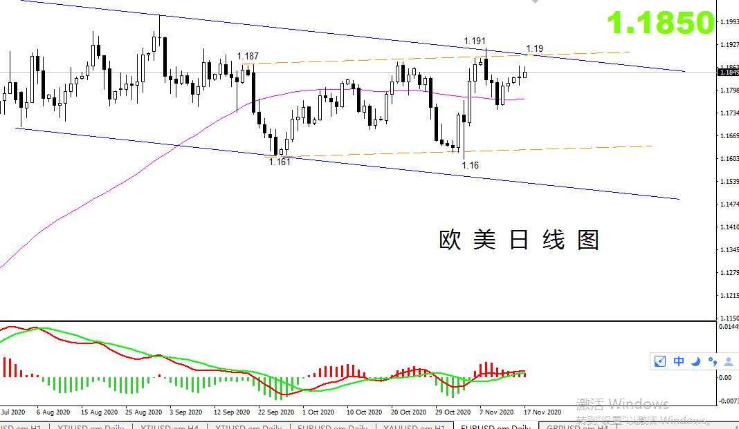 【欧美篇】：欧美守住1.18，遇强压后看突破