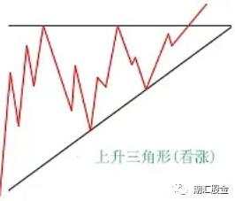 18个月用1.1万狂赚1800万!从包工头到交易大神,他的逆袭离不开这11大图表模式!