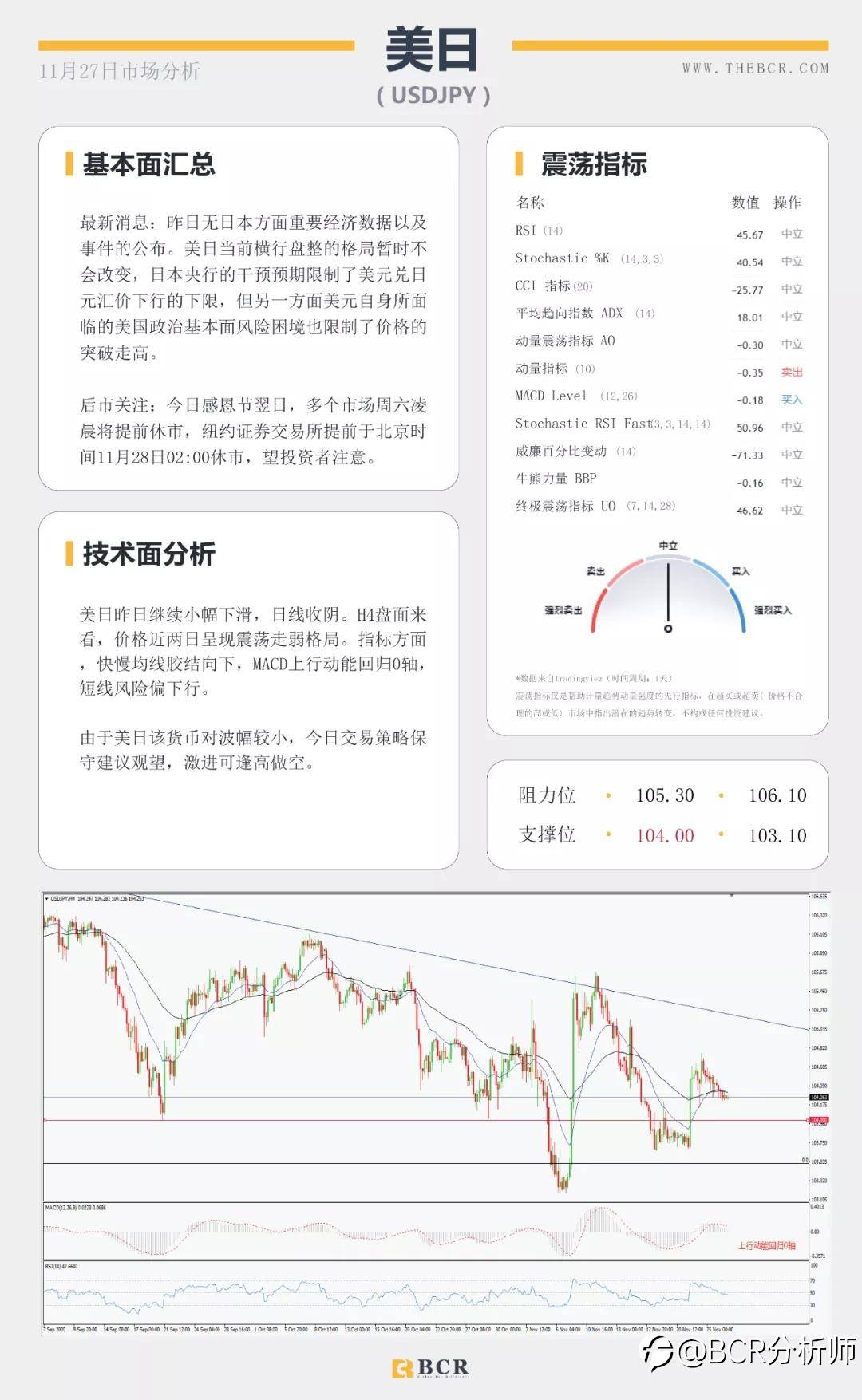 假期汇市交投清淡 英镑终结五日连涨