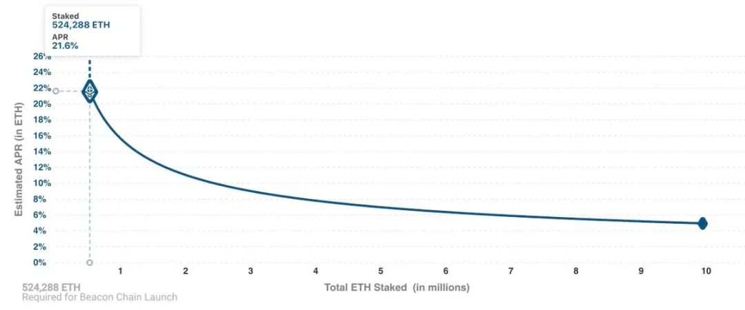 ETH2.0已“箭在弦上”,觉得它能起飞前,你该提前知道的那些事