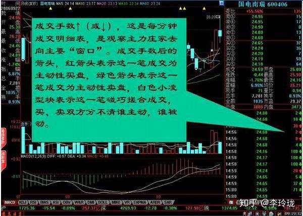 退役操盘手公开暗语大全：27张图让你看清盘口语言，庄家破口大骂