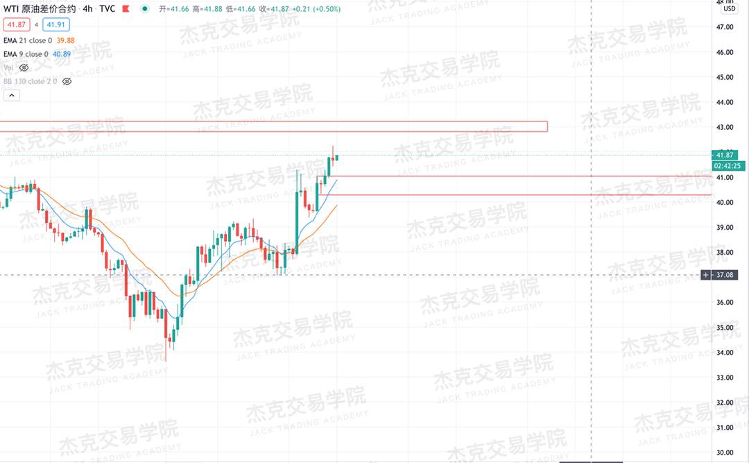 [11月11日策略]黄金/原油/英镑/欧元/美日/澳元/标普/BTC/BCH