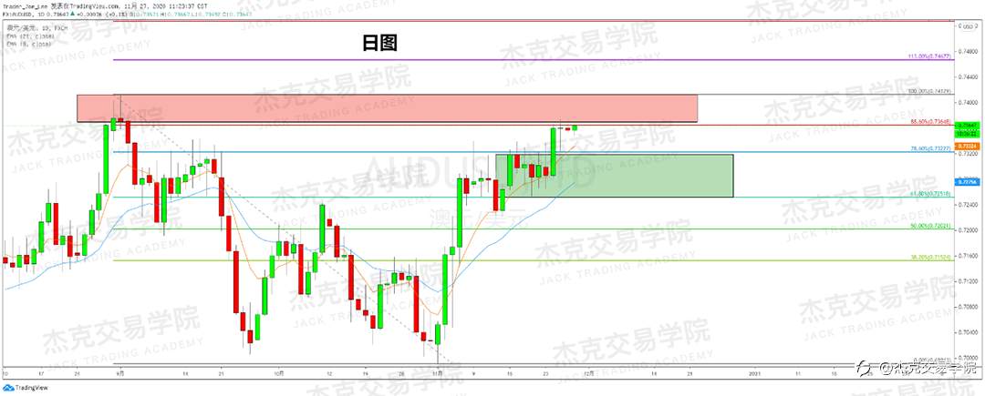 [11月27日策略]黄金/原油/英镑/欧元/美日/澳元/标普/BTC/BCH