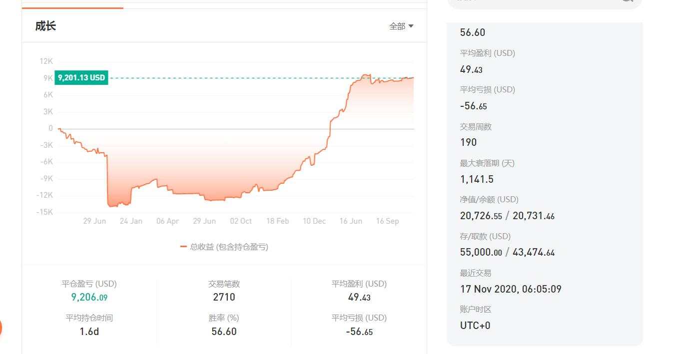 浅谈大赛排行榜里几个有特色的交易账户