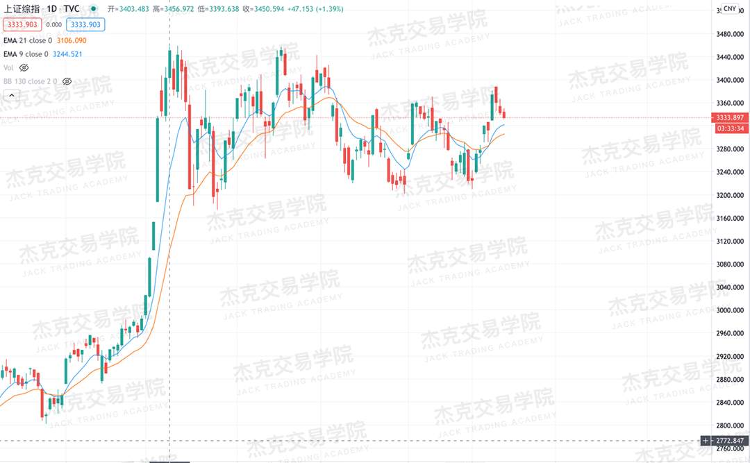 [11月11日策略]黄金/原油/英镑/欧元/美日/澳元/标普/BTC/BCH