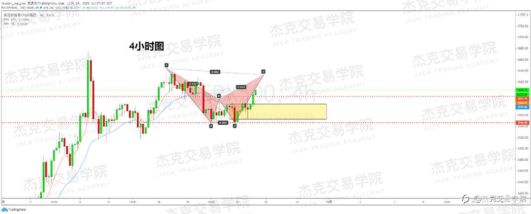 [11月24日策略]黄金/原油/英镑/欧元/美日/澳元/标普/BTC/BCH