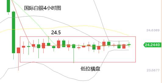 黄力晨：美国新冠疫情失控 黄金白银持续盘整