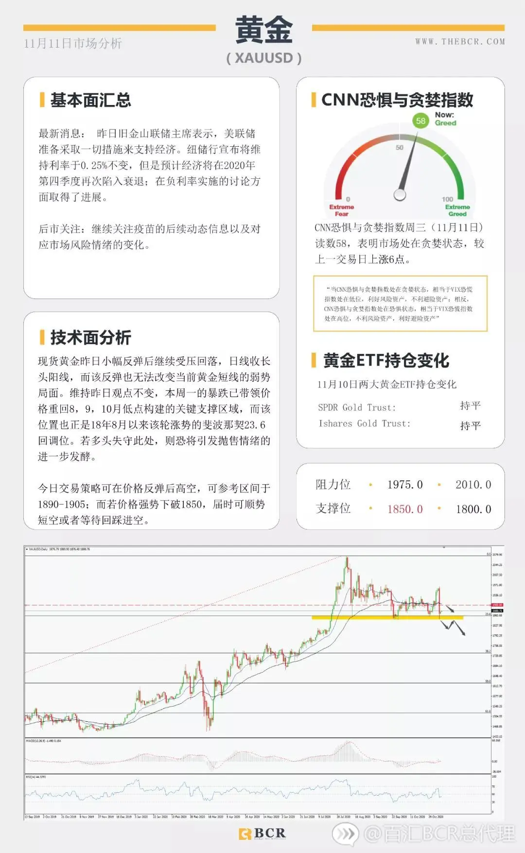 纽储行重提负利率观点 疫苗推动美原油延续反弹