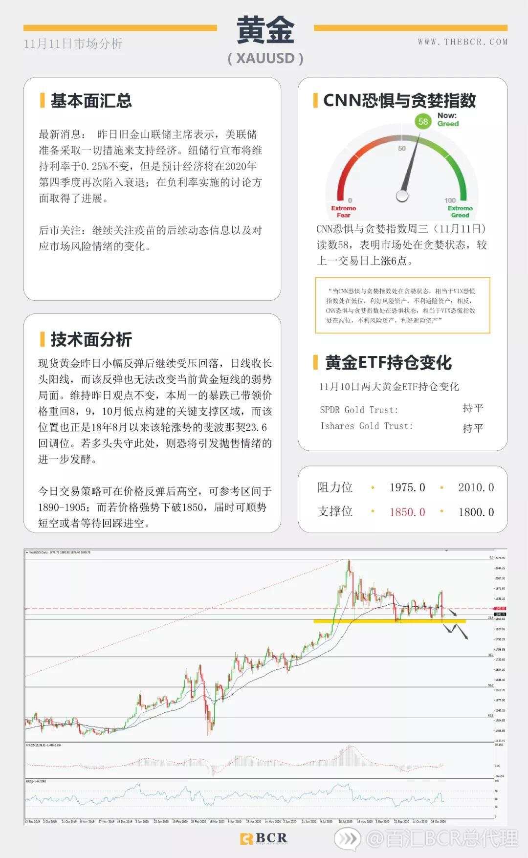 纽储行重提负利率观点 疫苗推动美原油延续反弹