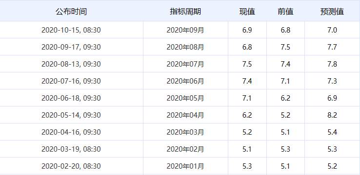 百味财经：澳大利亚失业人口连续低于预期
