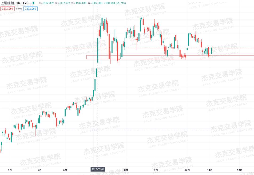 [11月4日策略]黄金/原油/英镑/欧元/美日/澳元/标普/BTC/BCH