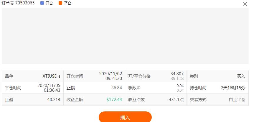 11.2捕捉原油波段回顾