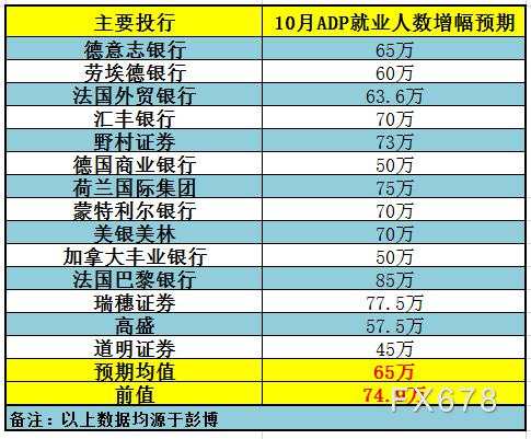 27家投行前瞻美国10月非农:大选选情持续胶着,新增就业人口恐持续下降