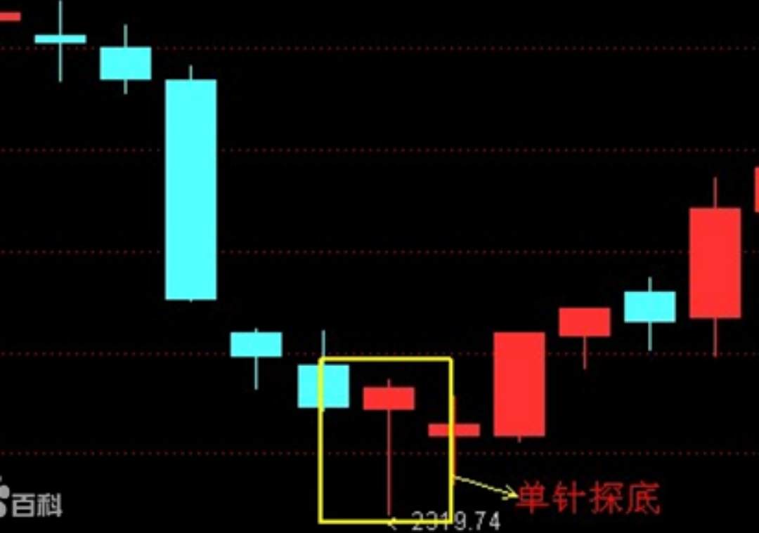 十字星具体在实战中怎么运用?