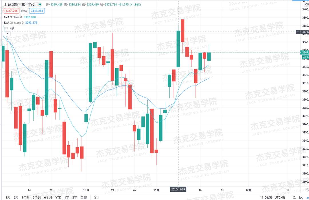 [11月18日策略]黄金/原油/英镑/欧元/美日/澳元/标普/BTC/BCH