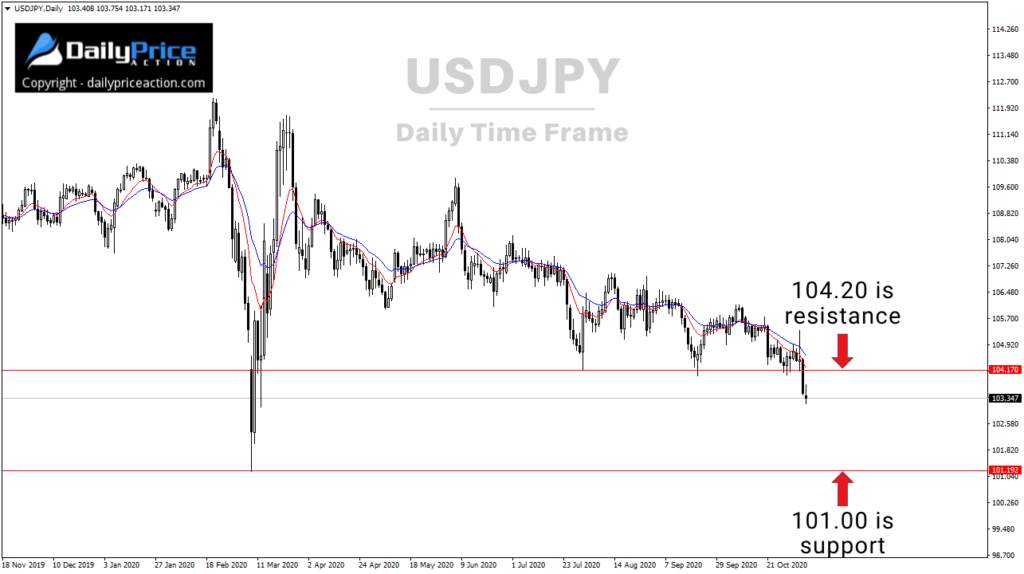 Dự báo tuần mới cho EUR/USD, GBP/USD/ USD/JPY từ chuyên gia