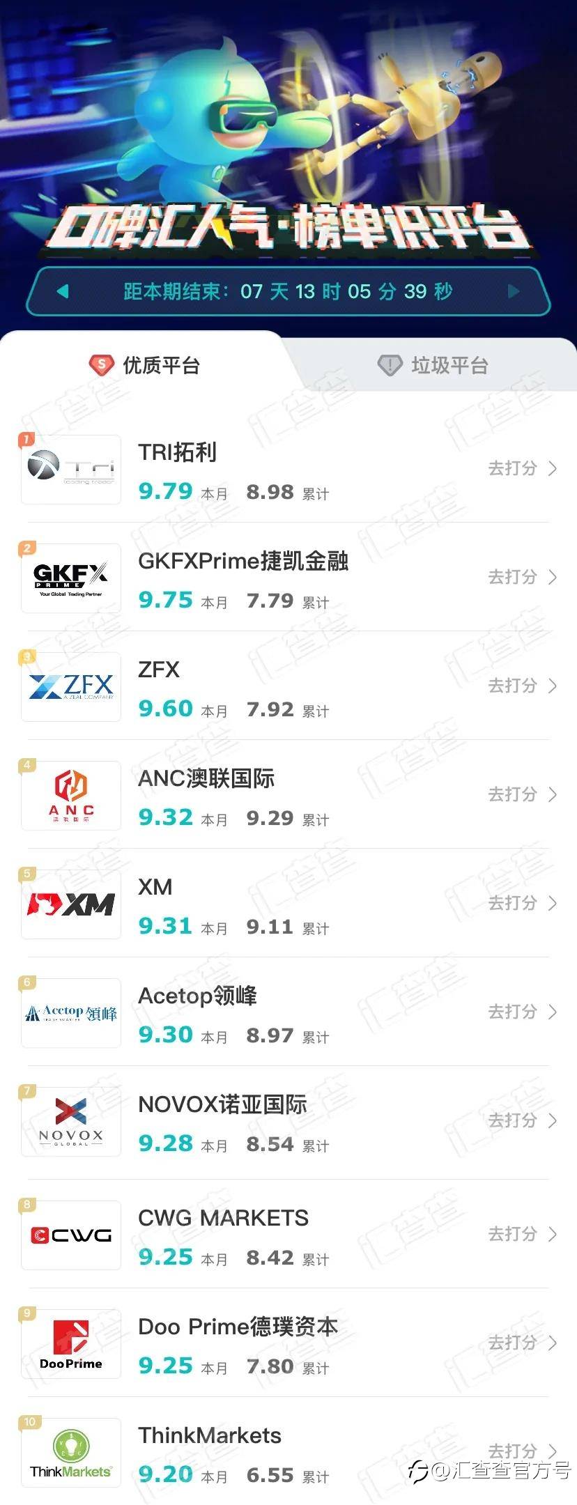 周榜出炉 | 优质平台频引围观，汇友热评不断！