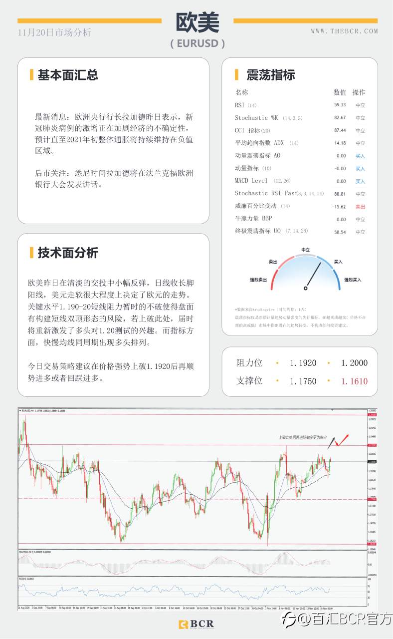 【百汇BCR今日市场分析2020.11.20】美元坚守长期趋势，非美延续区间交投