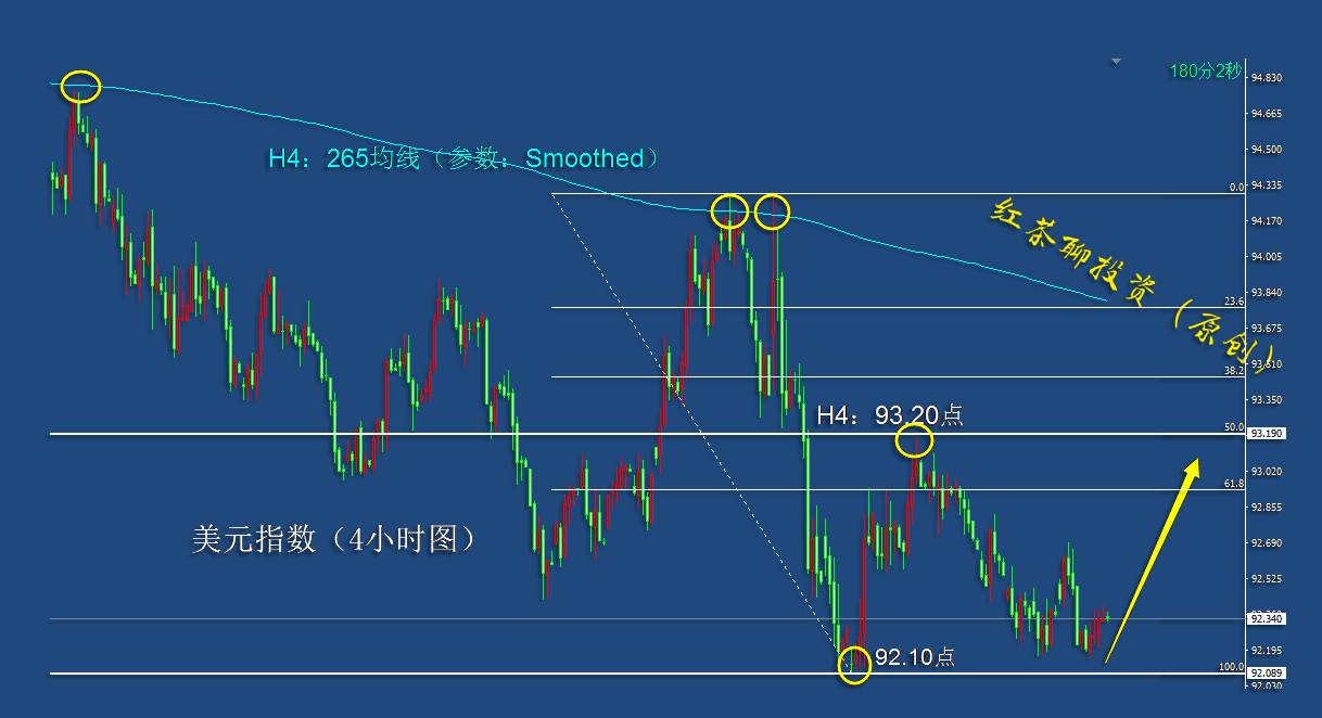 11.22周末：美元指数有望探底回升，黄金白银继续下踩寻支撑