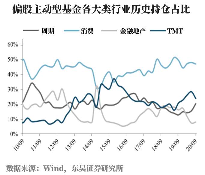 交易拥挤，风格转向（少数派投资）