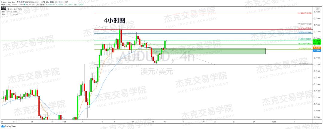 [11月16日策略]黄金/原油/英镑/欧元/美日/澳元/标普/BTC/BCH