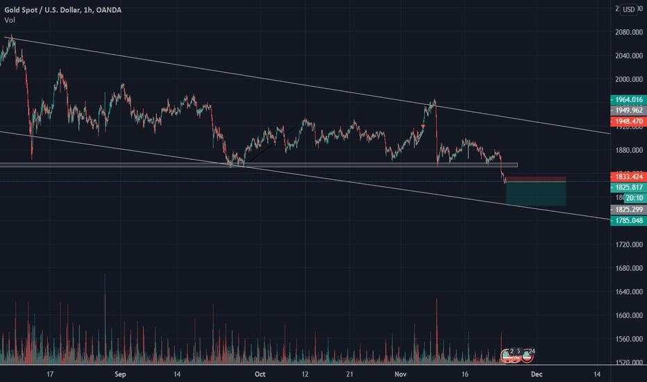 Gold Sell idea - Time to Let Go