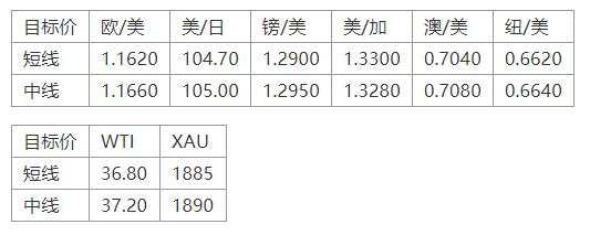 MEXGroup：晚间简报2020-11-04