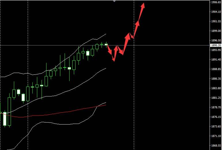 SMFX【市场早评】2020.11.03丨大选来临金价强势 原油逆袭欧镑守稳