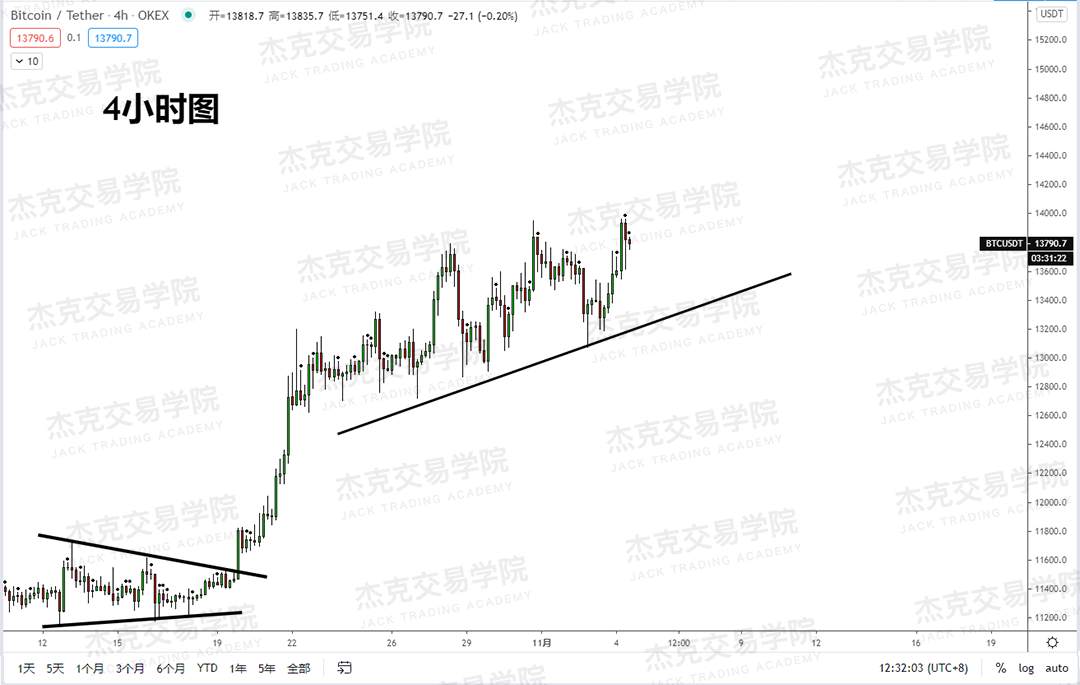 [11月4日策略]黄金/原油/英镑/欧元/美日/澳元/标普/BTC/BCH