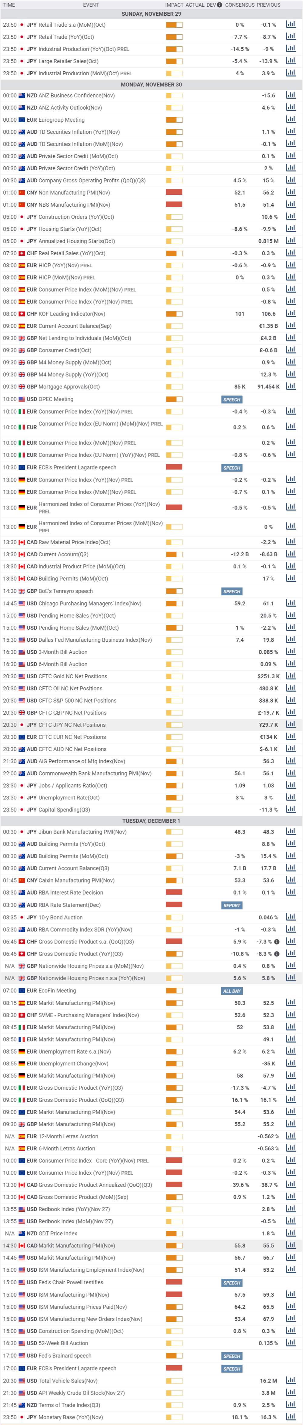Daily Market Report - 30th Nov 2020