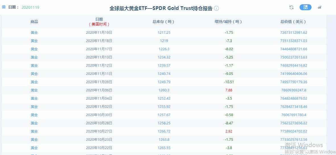 【黄金篇】：周尾收官黄金能否大逆袭？