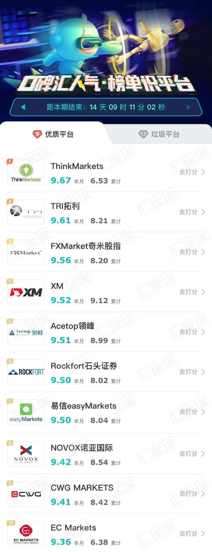 周榜来袭！大平台丑闻频出，占据垃圾榜单榜首